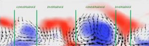 Convergence