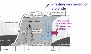 Couvreux Contre gradient