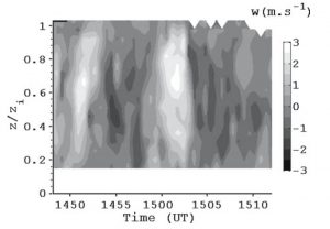 Lidar 30 sept